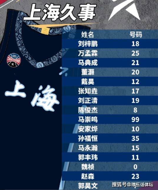 上午10点！山东篮球明星离开CBA，下放CBDL，被誉为郭艾伦接班人