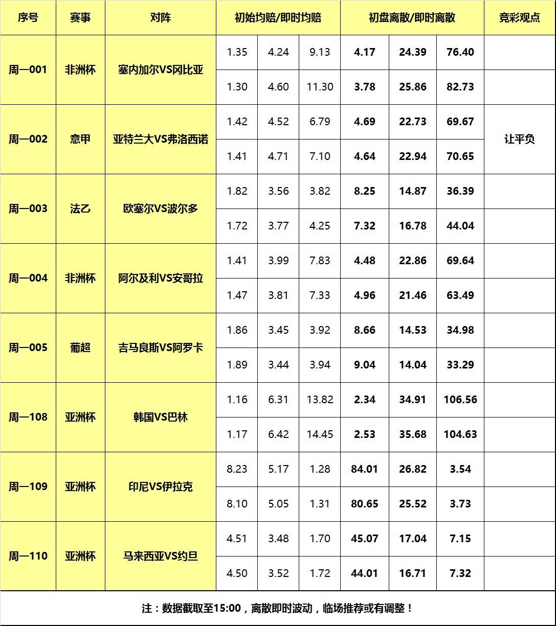 15日大嘴足球离散：韩国迎战西亚劲旅，亚特兰大谨慎高看！