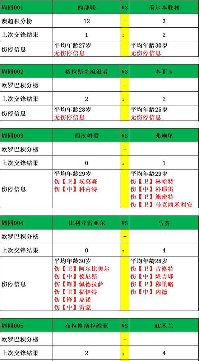 欧罗巴勒沃库森四战卡拉巴赫，米兰客场挑战暗藏风险