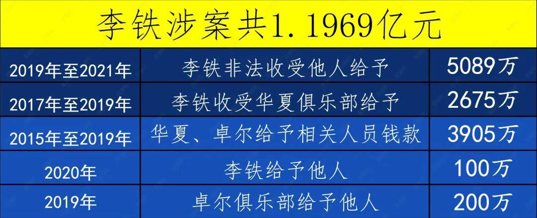 李铁"勾结"日本？广州队、里皮国足被出卖