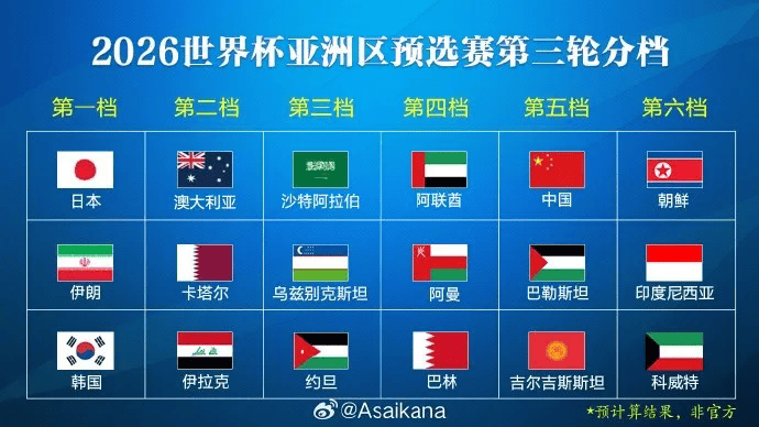 韩国队怕了？18强赛不想抽到国足