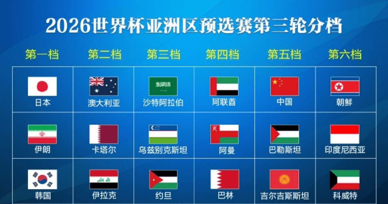 下午3点，18强赛抽签！国足最佳分组出炉，冲15分出线，进世界杯