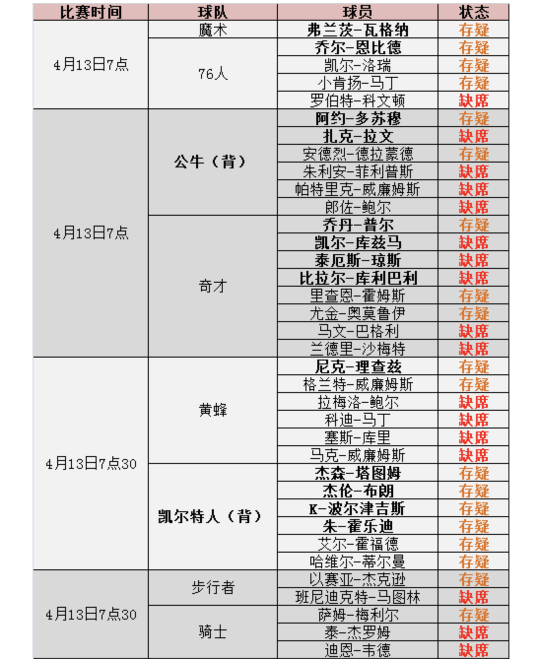 明天13日NBA马刺VS掘金预测：看好马刺方向，不会大败