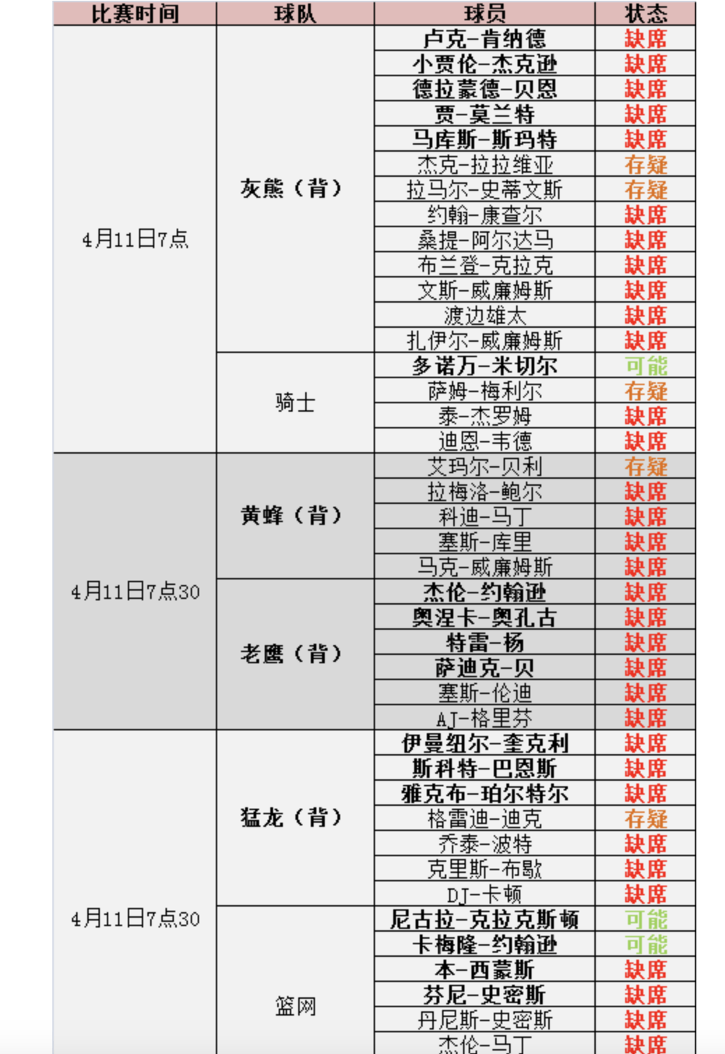 明天11日NBA雷霆VS马刺预测：文班亚马VS霍姆格伦，看好马刺