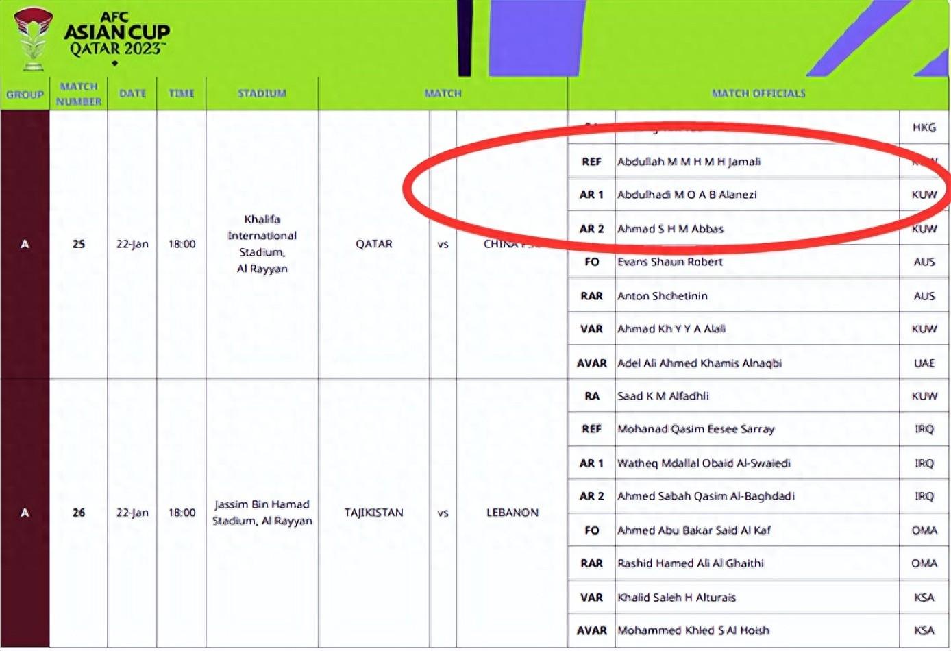 亚足联公布国足vs卡塔尔裁判：主裁+边裁+VAR全来自科威特